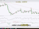 10.6黄金早上插针探底回升，这是多头企稳的信号吗？