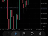 #黄金 #XAUUSD #外汇交易 #交易心理 #Exness