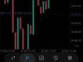 #黄金 #XAUUSD #外汇交易 #交易心理 #Exness