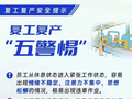 复工复产在即，安全风险要警惕！企业、员工请多一分谨慎→