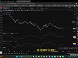 继续空原油，黄金继续观望，存储或已启动