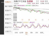 下半年把肚子填饱，喝酒吃药吃猪肉