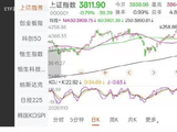 国庆节后，美帝联合做空，A股迎来开门暴跌，你能绷住吗？