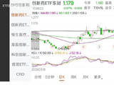 创新药超级金针探底，你傻了吗？