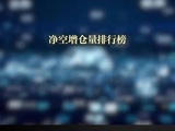 期货主力合约异动持仓变化排行榜
