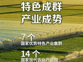 你好，这里是山西丨农业有“特”色，沃野有“优”势