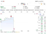 明哥做期货多甲醇隔周开盘暴跌彻底爆仓强平了，只剩3000多块了