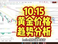 10.15黄金价格趋势分析