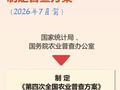第四次全国农业普查要来了！一文带你读懂“三农”大调查→