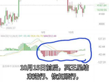 黄金或迎来一波反弹