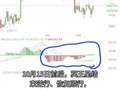 黄金或迎来一波反弹