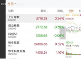 脸都不要了，又是高开后垂直下跌，建议彻查美帝日本，外资做空势力！！！