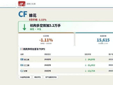 10月26日，棉花机构多空双加3.2万手 | 期货持仓扫描
