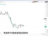 10月27日：黄金继续下跌