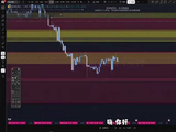 2026.10.27 黄金技术分析-别急着站队，黄金反弹窗口开了，黄金能弹多高？