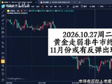 万锦晟10.27黄金走弱非牛市终结，11月或将有反弹出现！
