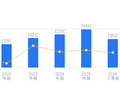 玲珑轮胎的前世今生：王锋掌舵多年深耕轮胎赛道，国内轮胎龙头产能出海推进，券商看好海外基地增量空间