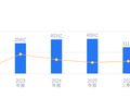 惠科股份的前世今生：全球LCD面板三强前瞻布局半导体新赛道，大尺寸TV面板出货全球第一获券商买入评级