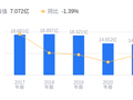 兴民智通的前世今生：高赫男掌舵多年布局车联网赛道，钢制车轮为核心主业，多板块协同推进数字化转型