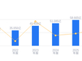 豪鹏科技的前世今生：潘党育掌舵二十余年布局多赛道，双主业协同发力，券商强推目标价64.2元