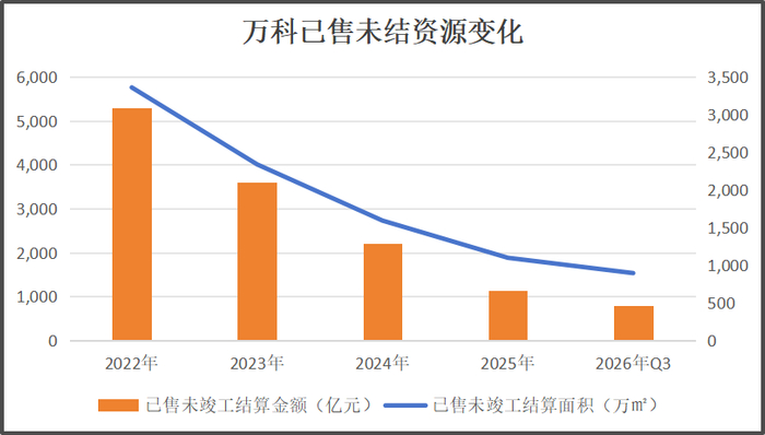 资料来源：星岛新闻整理