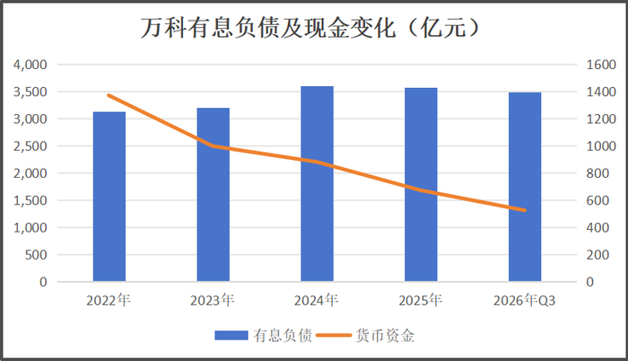 资料来源：星岛新闻整理