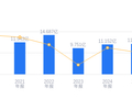 拱东医疗的前世今生：施慧勇掌舵二十余年深耕医用耗材赛道，海外营收占比超六成，全球化布局下盈利修复