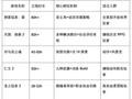世界观宏大的3A RPG推荐｜《刺客信条：影》等5款史诗叙事