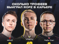 ropz在Vitality一年的冠军比MOUZ四年、FaZe三年拿的冠军都多