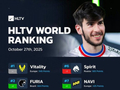 HLTV本周排名:FURIA升至第二,Spirit跌出前五