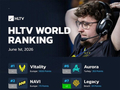 HLTV本周排名：PV跌出前十，Vitality、NAVI继续领跑
