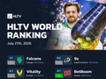HLTV本周排名：Spirit重回前三，Liquid、paiN名次跃升