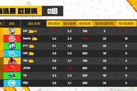 MGB出道战自雷三人升天 网友:PDD你要坚强