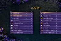 《DOTA2》Ti9小组赛第三日:LGD和OG锁定各自小组第一
