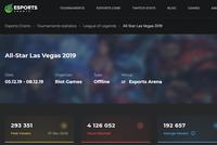 2019《LOL》全明星收视下滑显著 《云顶之弈》引争议