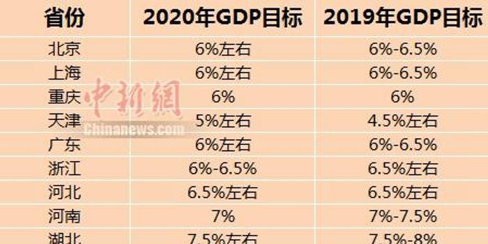 中国首迎10万亿gdp省份 26省份今年gdp目标出炉 手机新浪网