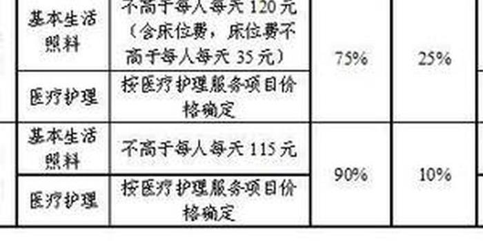 廣州優化服務 60歲以上參保人住院期間可申請長護險