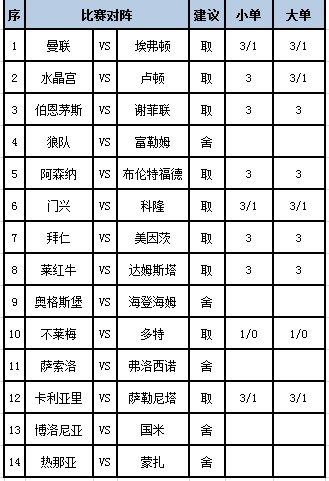 [新浪彩票]足彩第24037期任九
：曼联主场防平