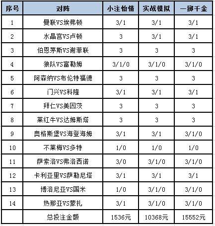 [新浪彩票]足彩第24037期投注策略	：卡利亚里不败