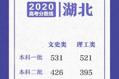 湖北高考分数线公布：一本文史类531分 理工类521分