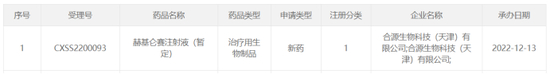 来源：CDE官网