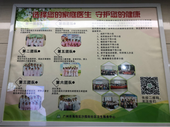 （六大服务团队）