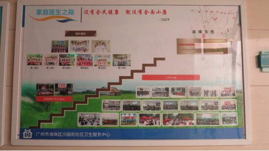 沙园街社区卫生服务中心家庭医生之路）
