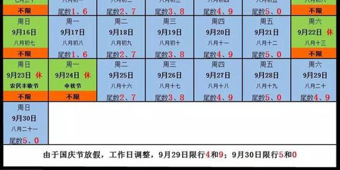 中秋節 農民豐收節 鄭州9月限行日曆來了