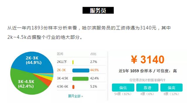 哈尔滨人均收入_哈尔滨冰雕(3)