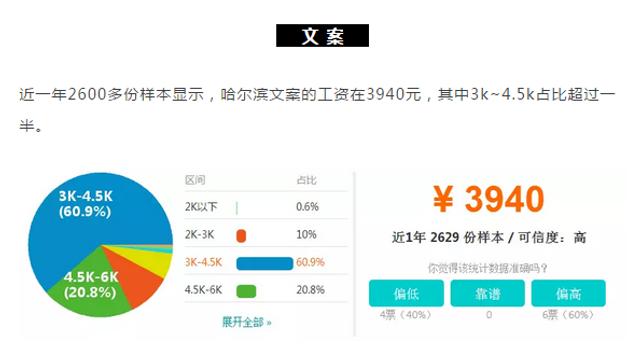 哈尔滨人均收入_哈尔滨冰雕(2)