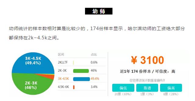 哈尔滨人均工资_哈尔滨冰雕(3)