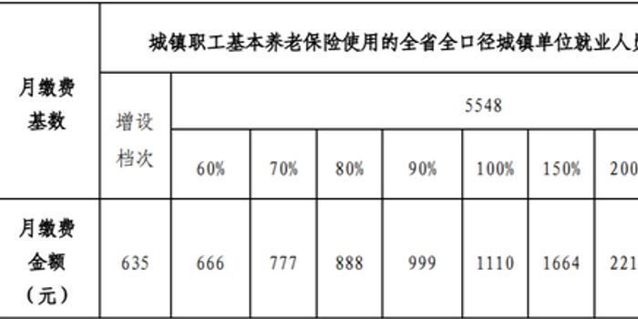 江西养老金发放标准