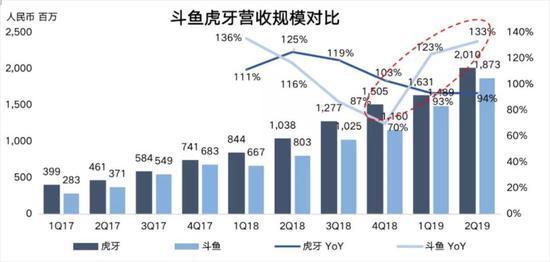 互联网直播15年：从“卖肉”到卖货的掘金史