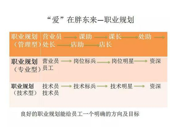 你知道捐款5000万的胖东来，到底有多牛逼吗？